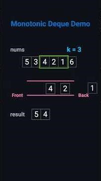 Sliding Window Maximum Explained 🔥 | Must-Know Coding Interview Question