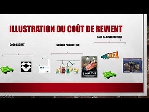 Comprendre Le coût de revient BAC STMG