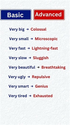 Basic vs Advanced English Words | Speak Smart English Fast #English #Basicvsadvanced