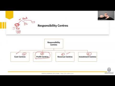 ACCA MA (F2) - Responsibility Centers - Management Accounting