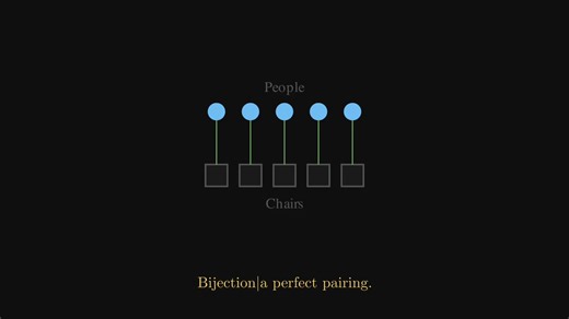 Is there an infinity between aleph null 0 and aleph null 1? ♾️ Cantor spent his life searching for an answer that wasn’t even there. Dive into the hypothesis that changed how we see the universe. 🌌 #MathMystery #Infinity #Cantor #ContinuumHypothesis