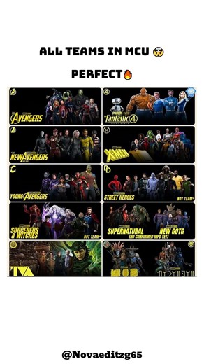 Marvel’s Future Teams Revealed 😱 From Young Avengers to Fantastic Four