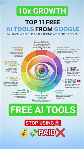 11 FREE AI Tools from Google You’re Not Using (They’ll Replace 10 Paid Apps!)