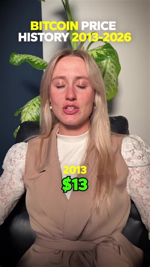 Historia del precio de Bitcoin 2015-2026