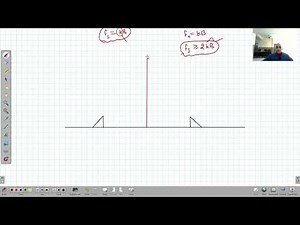 Sampling Theorem (Band pass signals)