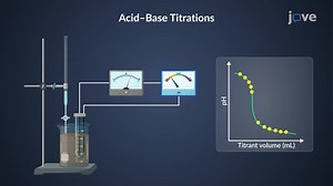 Video: Potentiometric Titration: Overview