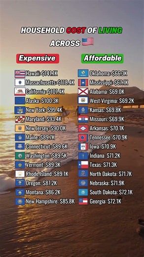 Household cost of living across the US #usa #usalife #california #newyork #texas #massachusetts