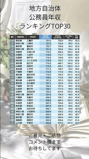 公務員平均年収 地方自治体 ランキングTOP30 #年収 #公務員 #都知事選