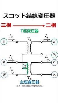 【１分でわかる】電験解説 スコット結線変圧器って何？【電験二種・電験三種】 #Shorts