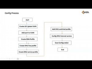Operación básica de GPON ONU | Webinar completo con C-DATA
