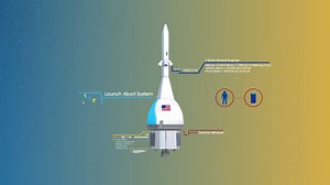 33K views · 1.6K reactions | Do you know how NASA is returning astronauts to the Moon — to stay? Here's your 5-minute course in Artemis 101: | NASA's Marshall Space Flight Center | Facebook