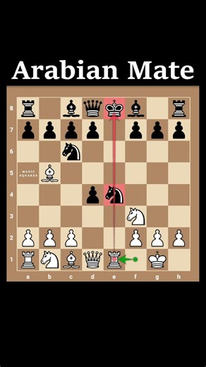 Ruy Lopez Chess Trap | Arabian Mate | Checkmate Pattern