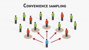Convenience Sample Grab Accidental Samplingor Opportunity Stock Footage Video (100% Royalty-free) 1090258125 | Shutterstock
