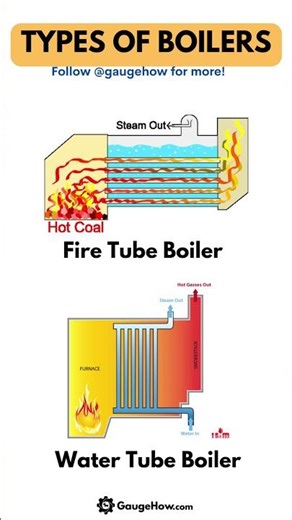 Types of Boiler