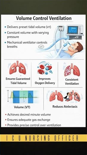 CPAP–BiPAP Settings Made Easy #NIV #CPAP #BiPAP #PEEP #MechanicalVentilation