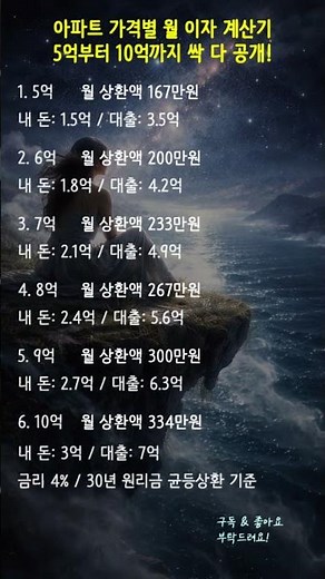 아파트 가격별 월 이자 계산기, 5억부터 10억까지 싹 다 공개! #대출이자 #영끌