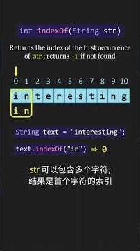 AP 计算机A 掌握字符串 indexOf 方法 | Apcsa