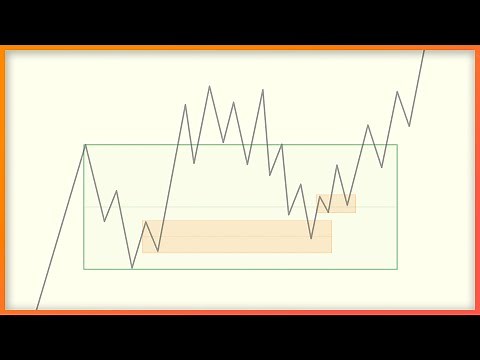 Simple Trend Following Trading Strategy (Full tutorial from Beginner to Advanced)