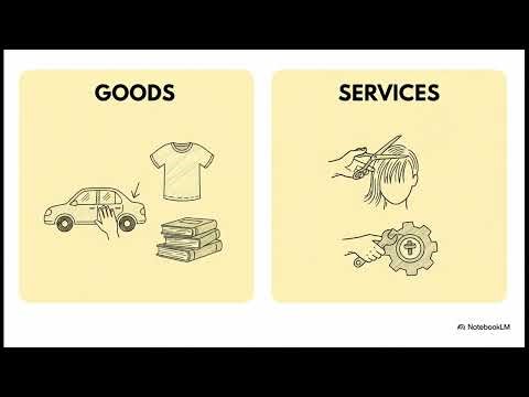 Intro to Business & Economics