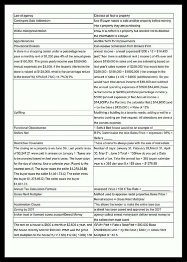 Texas Real Estate Notes for Final Exam Flashcard video
