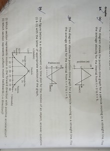 (a) The diagram shows the position-time graph for a particle mo... | Filo