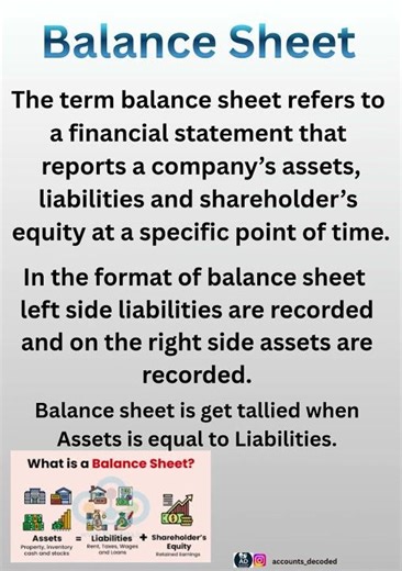 Balance Sheet ka matlab kya hota hai? #shorts