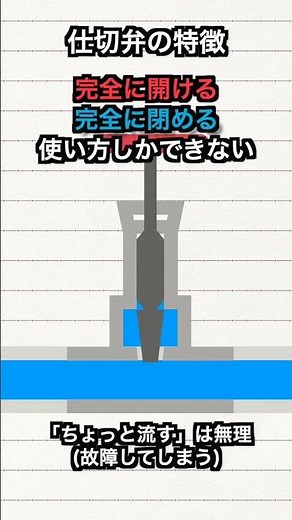 30秒でわかる「仕切弁」とは #shorts #バルブ #解説 #アニメーション