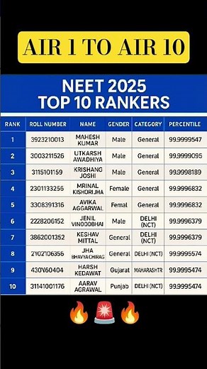 💯🔥 NEET 2025 AIR 1 to 10 | Top Rankers with 100% Scores! Who Got AIIMS Delhi?🔥 Meet the NEET AIRS 🩺