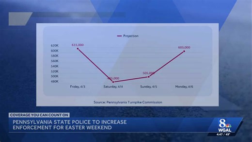 'Night Hawk' operation in Lancaster, Chester, and York counties results in multiple arrests