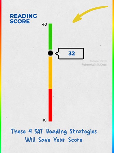 4 Essential SAT Reading Strategies for Success
