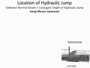 CE 331 - Class 25 (4/14/2015) Hydraulic Jump Location and Length