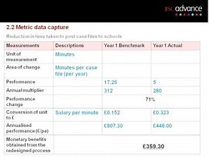 Using the Impact Calculator To Measure Benefit