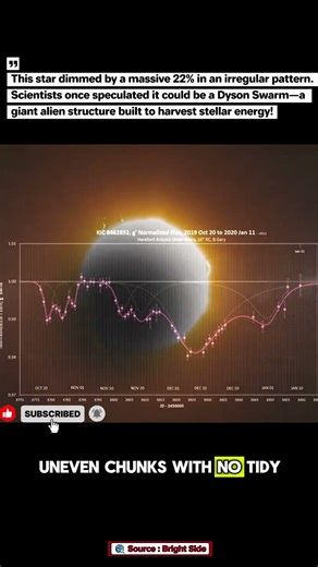 The Mystery of Tabby’s Star: Is This an Alien Megastructure?