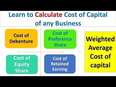Cost of Capital {Cost of Debt, Cost of Equity Shares, Cost of Pref. Share, Retained Earnings & WACC}