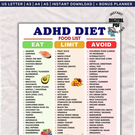 ADHD Diet Food List Printable, ADHD Food Chart, Eat Limit Avoid Chart for Adhd-sensitive Grocery Planning, Focus-boosting Food Poster. - Etsy