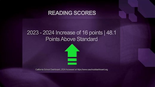 After partnering with Luminous Minds, this school saw: ➡️ A 16-point...