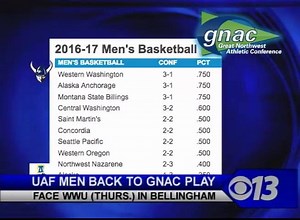 Alaska Nanooks Men's Basketball are struggling offensively, but their defense has been stellar. www.tvtv.com | CBS News 13