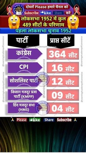 पहला लोकसभा चुनाव 1952 - लोकसभा 1952 में कुल 489 सीटों के परिणाम