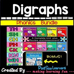 Digraph Activities-Centers and Games   Ch,Ck,Kn,Ph,Sh,Th,Wh,Wr