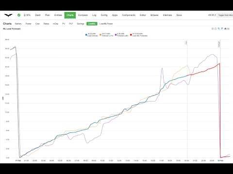 Predbat ML Load AI - Load Prediction Feature