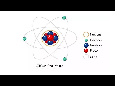 Introduction to the Sub-Atomic Particles (Protons, Electrons and Neutrons)