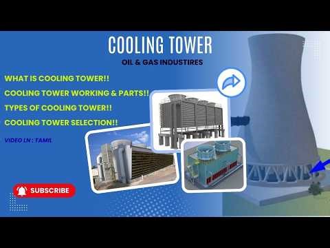 Cooling Tower Explained – Working, Types & Selection | Natural & Mechanical Draft Cooling Tower