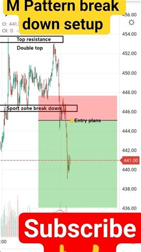Trading plans Double top break down setup Prefect entry plans #trading 👍
