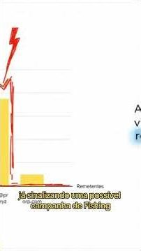 Transformando buscas em dashboards que monitoram a rede 24h #cibersegurança #blueteam #soc