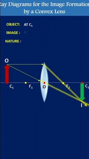 Ray Diagrams for the Image formation by a Convex Lens #physicsshorts #cbse #light #refraction #icse