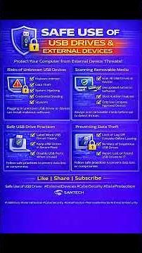 USB Security Tips 🔒 | Safe Use of USB Drives & External Devices #USBSecurity #cybersecurity #shorts
