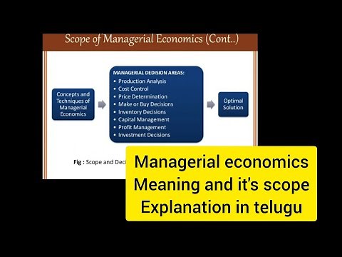INTRODUCTION TO ECONOMICS & MANAGERIAL ECONOMICS || SCOPE OF MANAGERIAL ECONOMICS IN TELUGU