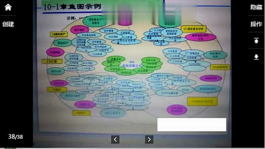 1.IATF16949培训教材标准讲解之过程方法