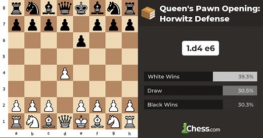 Queen's Pawn Opening: Horwitz Defense - Chess Openings