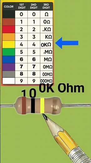 100k ohm resistor color code